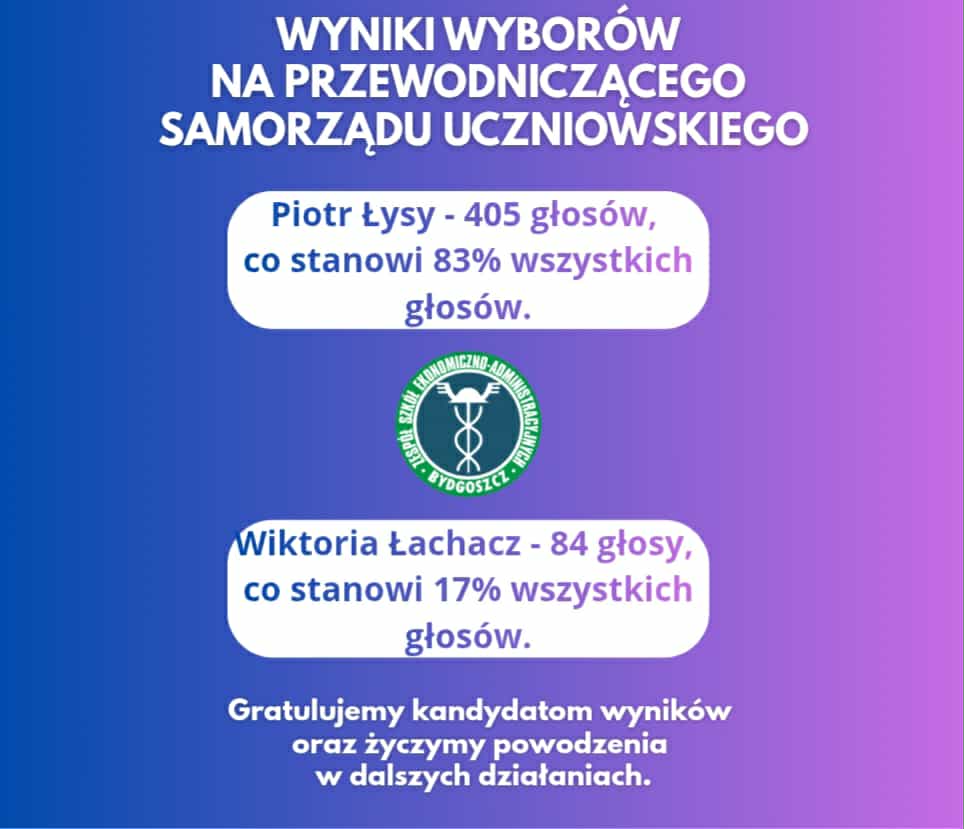 Wyniki wyborów do Samorządu Uczniowskiego