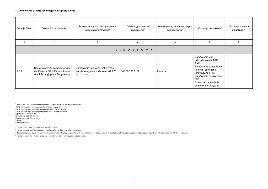 Zamówienie publiczne 23.01.2025