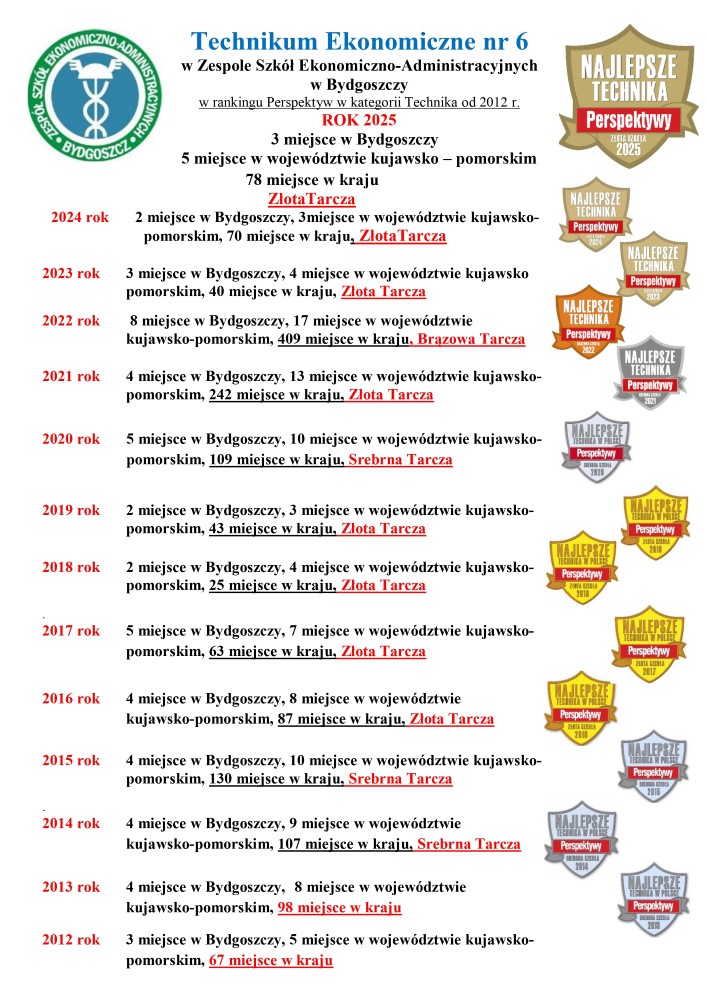 Ekonomik zawsze wśród najlepszych 