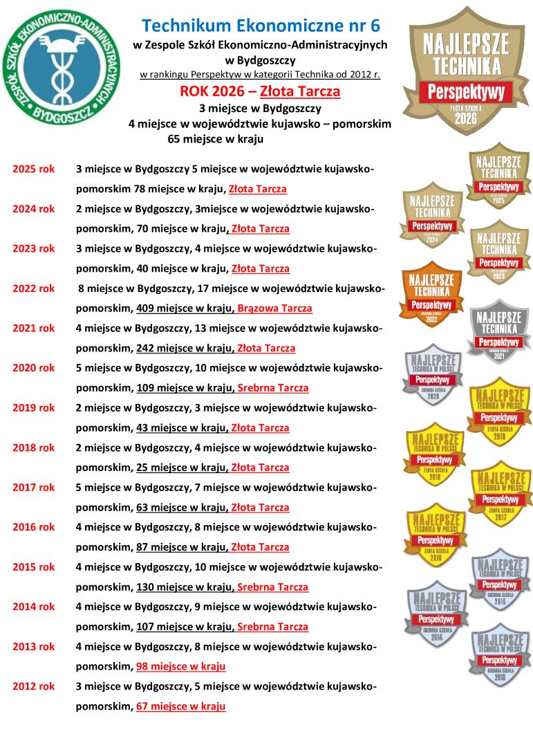 Ekonomik zawsze wśród najlepszych 